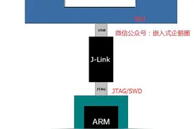 嵌入式调试器原理和各类调试器集锦图片