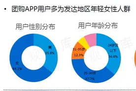 美团APP产品分析报告：加强对用户决策的引导图片