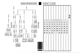 德云社家谱中一个bug，透露当下普遍存在的一个问题图片