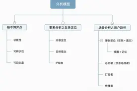 怎样给微信公共号起名？分享我的分析模型图片