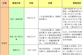 8月绵阳楼市总结：69个楼盘，日均成交58套！图片