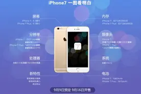 iPhone7的所有参数配置我都整理好了！图片