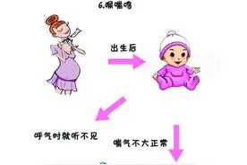 新生儿生理现象——喉喘鸣图片