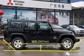 你的车是不是一辆好车？看完里面4点参数就知道！图片