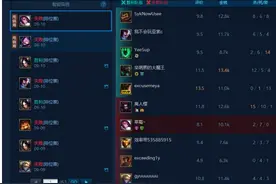 草莓上王者有水份？电竞卢浮宫不忘初心图片