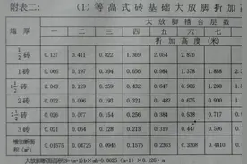 砖基础简单知识灵活应用，快增长知识了图片