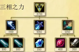 LOL玩家最喜欢的五大装备 你都用过吗？图片