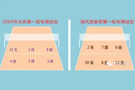 被禁N次的战术站位对比，预测本届奥运排名吧！图片