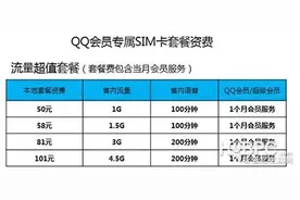 疑似腾讯SIM卡曝光 针对QQ会员专门推出图片