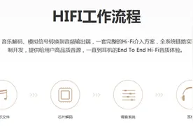 音频解码芯片是关键 HiFi手机大推荐图片