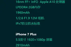 iPhone 7配置再曝光：或配IP67防尘防水 容量小幅提升图片
