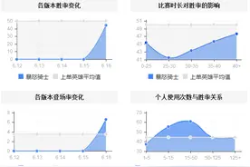 新英雄克烈到底怎么玩，黑猫手把手教学（未完成）图片