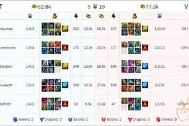 2016NA LCS夏季总决赛速报：TSM！TSM！TSM！图片