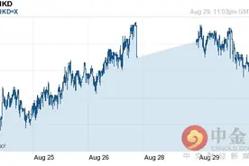 美元对港币汇率今日汇率：08月30日美元对港币汇率一览表图片