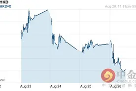 人民币对港币汇率今日中间价：08月29日人民币对港币汇率一览表图片