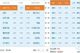周二竞彩 澳大利亚足总杯需谨慎图片
