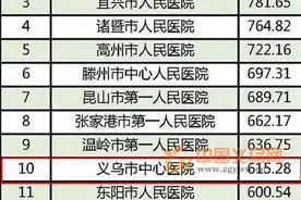 义乌市中心医院跻身全国县级医院前十图片