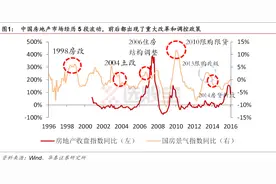 一图了解98年以来商品房时代的5段波动图片