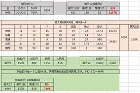 剑灵破天首饰换黑风首饰 三种方案性价比分析图片