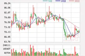同花顺侵权案一审结束 9月7日起复牌图片