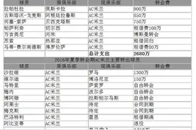 ［评论］米兰转会观察：中资按兵不动 缝缝补补又一年图片