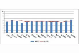 北森云计算发布中国高校毕业生胜任力报告图片