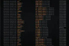 DOTA2俱乐部离队风波消息汇总 DOTA2为何全员离队图片
