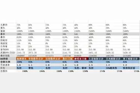 暗黑3猎魔人伤害比较 全刀扇系BD的纸面伤害比较图片