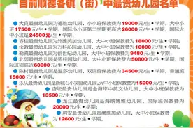 幼儿园要涨价！最贵12万/年图片