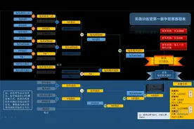 兔玩训练营第一届英雄争霸赛终于完美落下帷幕！恭喜YST战队夺冠！图片