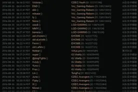 Dota2转会选手盘点 众多一线战队全员离队图片