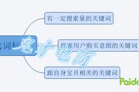时机来了！鬼才教你优化大法，店铺提升go up！图片
