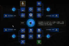 《巫师3：狂猎》真正法印流属性一览图片