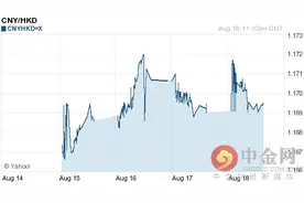 人民币兑港币汇率今日走势-08月19日人民币兑港币汇率今日汇率图片