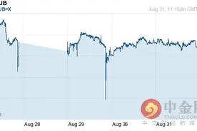 加元兑卢布汇率今日走势-09月01日加元兑卢布汇率今日汇率图片