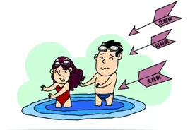 高温又来袭！“游泳病”猛增图片