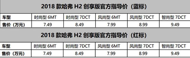 哈弗H2创享版正式开卖 售7.49-9.49万元起