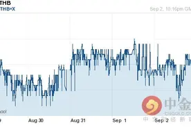 2016年09月04日美元对泰铢汇率一览表图片