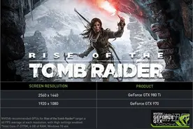 《古墓丽影：崛起》PC推荐配置需求公开 GTX970是标配！图片