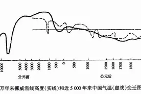 比起1955年，这次的寒潮并不算冷图片