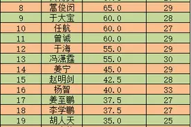 中伊身价对比：伊朗身价两倍于国足图片