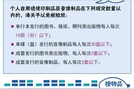 携带邮寄印刷品、音像制品进出境图片