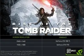 《古墓丽影10》狂吃硬件：1080p必须GTX970！图片