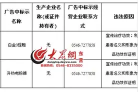 东营2起食品药品违法广告被通报 市民勿盲目相信宣传图片