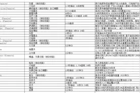 7.0 元素萨满技能预览图片