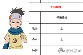 火影忍者木叶丸军团图鉴一览 人多力量大图片