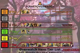 守望研究守望数据周报0828：比赛见分晓图片