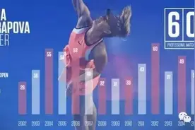 澳网 | 莎娃送蛋豪取生涯600胜 澳网小威44分钟速扫俄小将图片