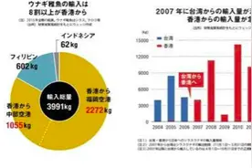 你平时吃鳗鱼饭吗？现在日本居然用鳗鱼来祸害中国图片