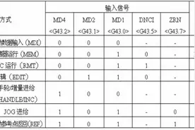 FANUC常用PMC信号表图片